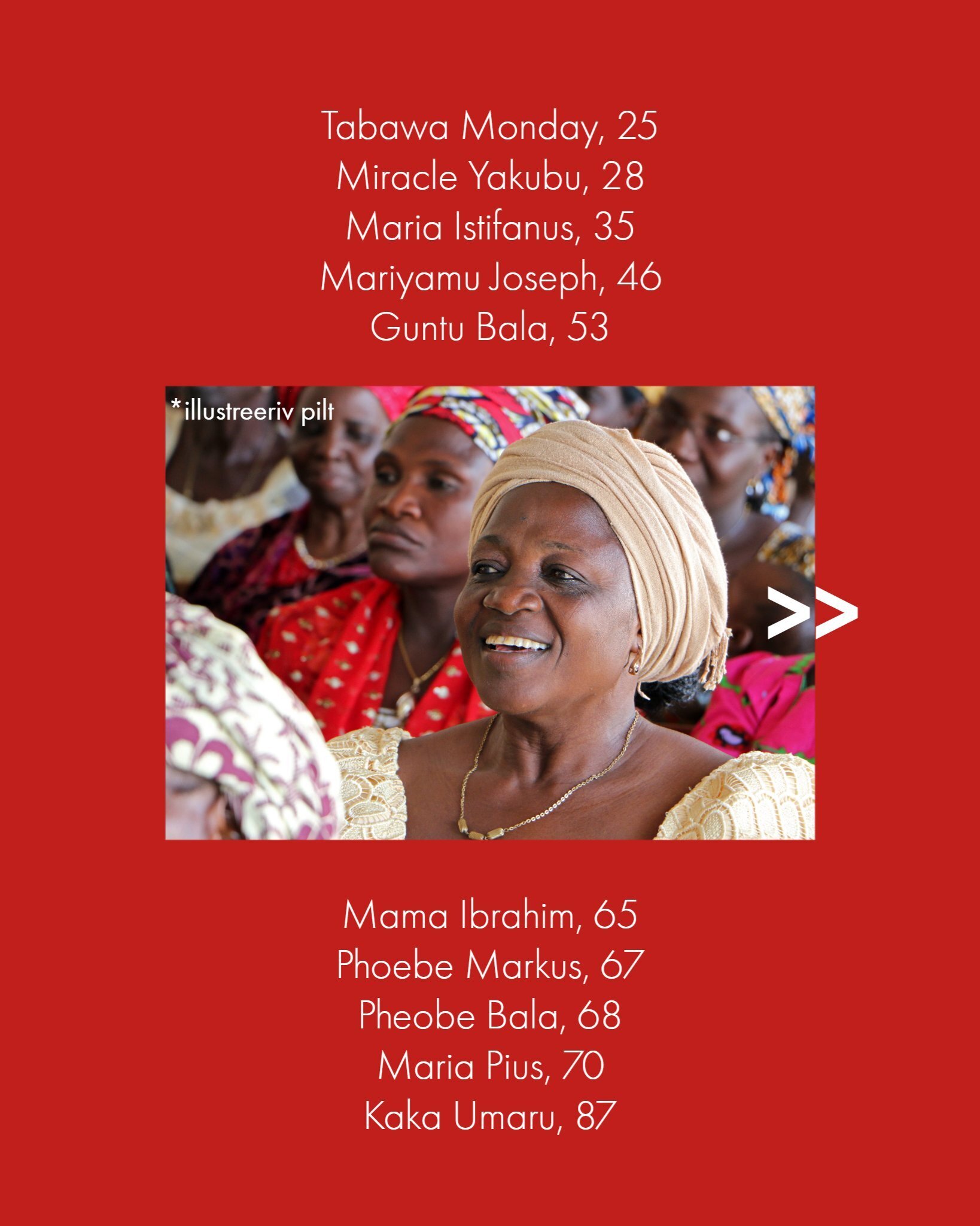 30 kristlast tapeti Kaduna osariigis Nigeerias